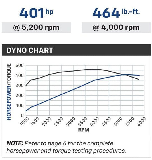 L8T Crate Engine 401HP 464 LB. - FT. TQ - Chevrolet Performance | Evolution Auto Retroworks