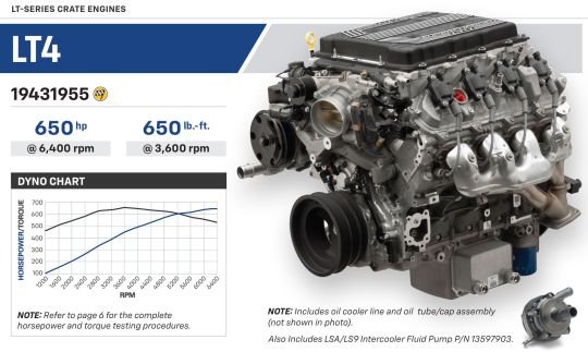 LT4 MY22 Wet Sump Crate Engine - 650 HP / 650 TQ - Chevrolet Performance | Evolution Auto Retroworks