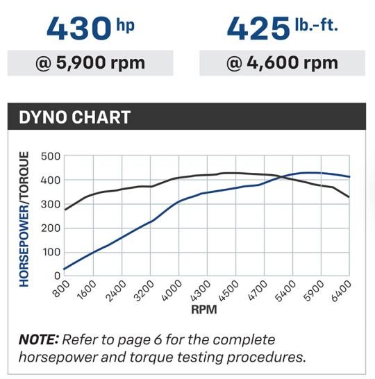 LS3 430HP Complete - Chevrolet Performance | Evolution Auto Retroworks